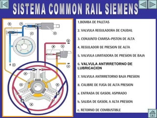 BOMBA DE ALTA PRESION 3 1.BOMBA DE PALETAS 2. VALVULA REGULADORA DE CAUDAL 3. CONJUNTO CAMISA-PISTON DE ALTA 4. REGULADOR DE PRESION DE ALTA 5. VALVULA LIMITADORA DE PRESION DE BAJA 6.  VALVULA ANTIRRETORNO DE LUBRICACION   7. VALVULA ANTIRRETORNO BAJA PRESION 8. CALIBRE DE FUGA DE ALTA PRESION a. ENTRADA DE GASOIL ASPIRADO b. SALIDA DE GASOIL A ALTA PRESION c. RETORNO DE COMBUSTIBLE SISTEMA COMMON RAIL SIEMENS 