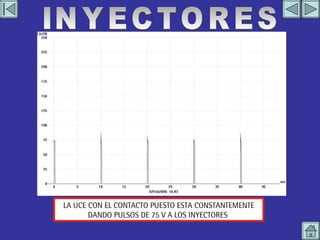 IMAGEN EN OSCILOSCOPIO 1 INYECTORES LA UCE CON EL CONTACTO PUESTO ESTA CONSTANTEMENTE DANDO PULSOS DE 75 V A LOS INYECTORES  
