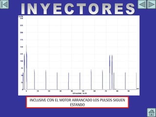 IMAGEN EN OSCILOSCOPIO 2 INYECTORES INCLUSIVE CON EL MOTOR ARRANCADO LOS PULSOS SIGUEN ESTANDO 