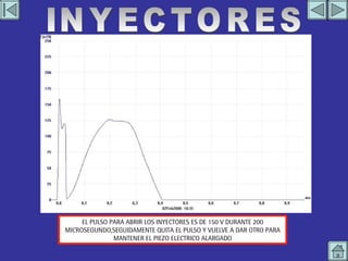 IMAGEN EN OSCILOSCOPIO 3 INYECTORES EL PULSO PARA ABRIR LOS INYECTORES ES DE 150 V DURANTE 200 MICROSEGUNDO,SEGUIDAMENTE QUITA EL PULSO Y VUELVE A DAR OTRO PARA MANTENER EL PIEZO ELECTRICO ALARGADO 