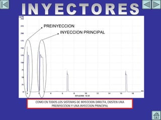 IMAGEN EN OSCILOSCOPIO 4 INYECTORES COMO EN TODOS LOS SISTEMAS DE INYECCION DIRECTA, EXISTEN UNA PREINYECCION Y UNA INYECCION PRINCIPAL PREINYECCION INYECCION PRINCIPAL 