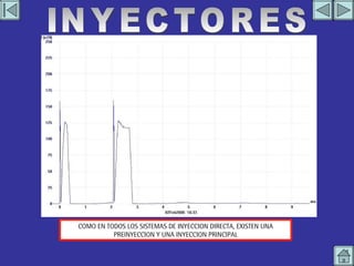 IMAGEN EN OSCILOSCOPIO 5 INYECTORES COMO EN TODOS LOS SISTEMAS DE INYECCION DIRECTA, EXISTEN UNA PREINYECCION Y UNA INYECCION PRINCIPAL 