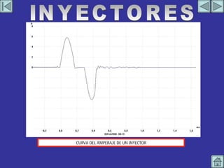 IMAGEN EN OSCILOSCOPIO 7 INYECTORES CURVA DEL AMPERAJE DE UN INYECTOR 