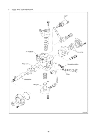 -8-
b. Supply Pump Exploded Diagram
Q000049E
SCV
Pump body Feed pump
Filter
Regulating valveRing cam
Drive shaft
Plunger
 