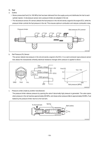 -14-
C. Rail
a. Outline
• Stores pressurized fuel (0 to 180 MPa) that has been delivered from the supply pump and distributes the fuel to each
cylinder injector. A rail pressure sensor and a pressure limiter are adopted in the rail.
• The rail pressure sensor (Pc sensor) detects the fuel pressure in the rail and sends a signal to the engine ECU, while the
pressure limiter controls the fuel pressure in the rail. This ensures optimum combustion and reduces combustion noise.
b. Rail Pressure (Pc) Sensor
This sensor detects fuel pressure in the rail and sends a signal to the ECU. It is a semi-conductor type pressure sensor
that utilizes the characteristic whereby electrical resistance changes when pressure is applied to silicon.
c. Pressure Limiter (made by another manufacturer)
The pressure limiter relieves pressure by opening the valve if abnormally high pressure is generated. The valve opens
when pressure in the rail reaches approximately 200 MPa, and closes when pressure falls to approximately 50 MPa. Fuel
leaked by the pressure limiter returns to the fuel tank.
Pressure limiter Rail pressure (Pc) sensor
QC0018E
GND (ground)
Vout
(output voltage)
Vcc
(supply voltage)
+5V
ECU
Pc
sensor
Vout [V]
GND Vout Vcc
Q000053E
Rail pressure [MPa]
4.2
0 200
1.0
Vcc = 5V
Spring
Ball (valve)
Pc
To the fuel tank
QC0020E
 