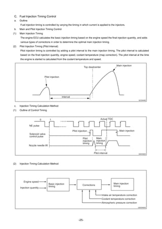-25-
C. Fuel Injection Timing Control
a. Outline
Fuel injection timing is controlled by varying the timing in which current is applied to the injectors.
b. Main and Pilot Injection Timing Control
(1) Main Injection Timing
The engine ECU calculates the basic injection timing based on the engine speed the final injection quantity, and adds
various types of corrections in order to determine the optimal main injection timing.
(2) Pilot Injection Timing (Pilot Interval)
Pilot injection timing is controlled by adding a pilot interval to the main injection timing. The pilot interval is calculated
based on the final injection quantity, engine speed, coolant temperature (map correction). The pilot interval at the time
the engine is started is calculated from the coolant temperature and speed.
c. Injection Timing Calculation Method
(1) Outline of Control Timing
(2) Injection Timing Calculation Method
Pilot injection
Top deadcenter
Main injection
Interval
QC0044E
NE pulse
Solenoid valve
control pulse
Nozzle needle lift
0 1 Actual TDC
Main injectionPilot injection
Pilot
injection
timing
Main
injection
timing
Pilot interval QD0382E
Basic injection
timing
Corrections
Engine speed
Injection quantity
Main injection
timing
Intake air temperature correction
Coolant temperature correction
Atmospheric pressure correction
Q000062E
 