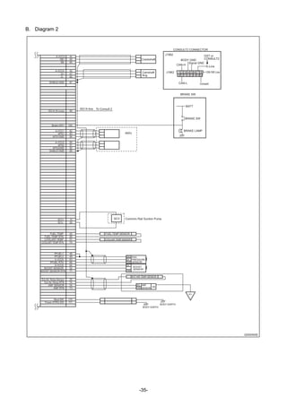 -35-
B. Diagram 2
Q000065E
A-VCC3 44
NE+ 46
NE- 65
A-VCC4 45
G+ 47
G- 66
SHIELD GND 67
ISO-K (K-Line) 89
Brake-SW1 100
A-VCC1 82
APS1 83
APS1GND 84
A-VCC2 90
APS2 91
APS2GND 92
SHIELD GND 85
SCV+ 10
SCV- 29
FUEL TEMP 50
FUEL TEMP RTN 69
COOLANT TEMP 51
COOLANT TEMP RTN 70
PFUEL1 48
PFUEL2 49
A-VCC5 63
PFUEL RTN 68
A-VCC6 64
BOOST SENSOR 52
BOOST SENSOR RTN 71
Ext-Air-Temp-Sensor 55
Ext-Air-Temp-RTN 74
AMF SENSOR 54
AMF RTN 73
Neut-SW 110
Power STRG-SW 111
Crankshaft
Camshaft
Ang
ISO K-line To Consult 2
CONSULT2 CONNECTOR
J1962
J1962 1 2 3 4 5 6 7 8
9 10 11 12 13 14 15 16
CAN-L
CAN-H
BODY GND
Signal GND
Unswit
IGN SW Line
K-Line
GST or
CONSULT2
AWU
BRAKE SW
BATT
BRAKE SW
BRAKE LAMP
SCV Common Rail Suction Pump
FUEL TEMP SENSOR
COOLANT TEMP SENSOR
SIG
5V
GND
5V
GND
BODY EARTH
BODY EARTH
P1
RAIL
PRESSURE
SENSOR
BOOST
SENSOR
EXT AIR TEMP SENSOR
SIG
GND VB
AMF
SENSOR
 
