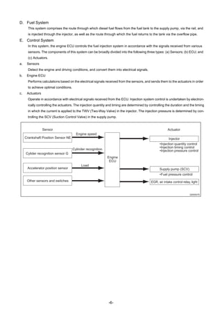 -6-
D. Fuel System
This system comprises the route through which diesel fuel flows from the fuel tank to the supply pump, via the rail, and
is injected through the injector, as well as the route through which the fuel returns to the tank via the overflow pipe.
E. Control System
In this system, the engine ECU controls the fuel injection system in accordance with the signals received from various
sensors. The components of this system can be broadly divided into the following three types: (a) Sensors; (b) ECU; and
(c) Actuators.
a. Sensors
Detect the engine and driving conditions, and convert them into electrical signals.
b. Engine ECU
Performs calculations based on the electrical signals received from the sensors, and sends them to the actuators in order
to achieve optimal conditions.
c. Actuators
Operate in accordance with electrical signals received from the ECU. Injection system control is undertaken by electron-
ically controlling the actuators. The injection quantity and timing are determined by controlling the duration and the timing
in which the current is applied to the TWV (Two-Way Valve) in the injector. The injection pressure is determined by con-
trolling the SCV (Suction Control Valve) in the supply pump.
Crankshaft Position Sensor NE
Accelerator position sensor
Engine speed
Cylider recognition sensor G
Cylinder recognition
Load
Injector
Supply pump (SCV)
•Injection quantity control
•Injection timing control
•Injection pressure control
•Fuel pressure control
Other sensors and switches EGR, air intake control relay, light
Sensor Actuator
Q000047E
Engine
ECU
 