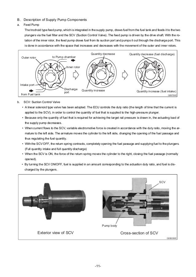 Common Rail System For Nissan Common Rail System For Nissan