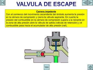 VALVULA DE ESCAPE Carrera impelente Con el comienzo del movimiento ascendente del émbolo aumenta la presión en la cámara de compresión y cierra la válvula aspirante. En cuanto la presión del combustible en la cámara de compresión supera a la reinante en la zona de alta presión abre la válvula de salida (válvula de retención) y el combustible pasa hacia el acumulador de alta presión (rail). 