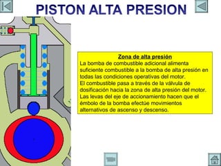 PISTON ALTA PRESION Zona de alta presión La bomba de combustible adicional alimenta suficiente combustible a la bomba de alta presión en todas las condiciones operativas del motor. El combustible pasa a través de la válvula de dosificación hacia la zona de alta presión del motor. Las levas del eje de accionamiento hacen que el émbolo de la bomba efectúe movimientos alternativos de ascenso y descenso. 