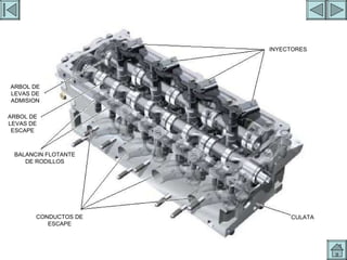 INYECTORES 5 CULATA INYECTORES CONDUCTOS DE ESCAPE BALANCIN FLOTANTE DE RODILLOS ARBOL DE LEVAS DE ESCAPE ARBOL DE LEVAS DE ADMISION 