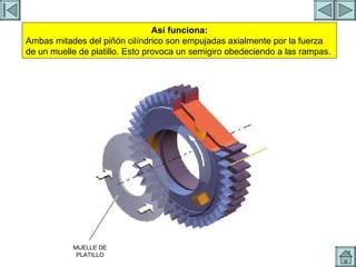 ARBOL LEVAS 3 Así funciona: Ambas mitades del piñón cilíndrico son empujadas axialmente por la fuerza de un muelle de platillo. Esto provoca un semigiro obedeciendo a las rampas. MUELLE DE PLATILLO 