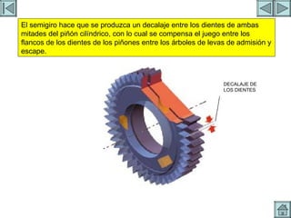 ARBOL LEVAS 4 El semigiro hace que se produzca un decalaje entre los dientes de ambas mitades del piñón cilíndrico, con lo cual se compensa el juego entre los flancos de los dientes de los piñones entre los árboles de levas de admisión y escape. DECALAJE DE LOS DIENTES 