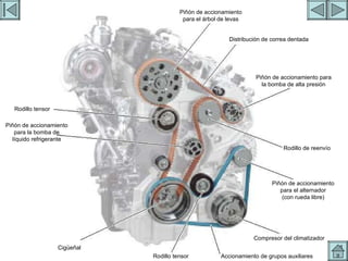 DISTRIBUCION Piñón de accionamiento para el árbol de levas Distribución de correa dentada Piñón de accionamiento para la bomba de alta presión Rodillo de reenvío Piñón de accionamiento para el alternador (con rueda libre) Compresor del climatizador Accionamiento de grupos auxiliares Rodillo tensor Cigüeñal Piñón de accionamiento para la bomba de líquido refrigerante Rodillo tensor 
