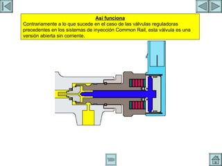 REGULACION DE PRESION 5 Así funciona Contrariamente a lo que sucede en el caso de las válvulas reguladoras precedentes en los sistemas de inyección Common Rail, esta válvula es una versión abierta sin corriente. 