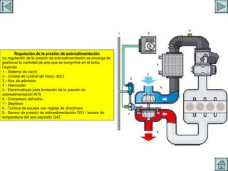 CONTROL TURBO 1 2 3 4 5 6 7 8 9 Regulación de la presión de sobrealimentación La regulación de la presión de sobrealimentación se encarga de gestionar la cantidad de aire que se comprime en el turbo. Leyenda 1 - Sistema de vacío 2 - Unidad de control del motor J623 3 - Aire de admisión 4 - Intercooler 5 - Electroválvula para limitación de la presión de sobrealimentación N75 6 - Compresor del turbo 7 - Depresor 8 - Turbina de escape con reglaje de directrices 9 - Sensor de presión de sobrealimentación G31 / sensor de temperatura del aire aspirado G42 