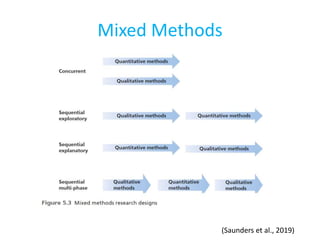 Common Research Methodology in Your Field.pptx