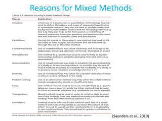 Common Research Methodology in Your Field.pptx