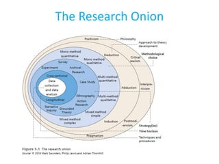 Research Methods Commons Common Research Methodology in Your Field.pptx