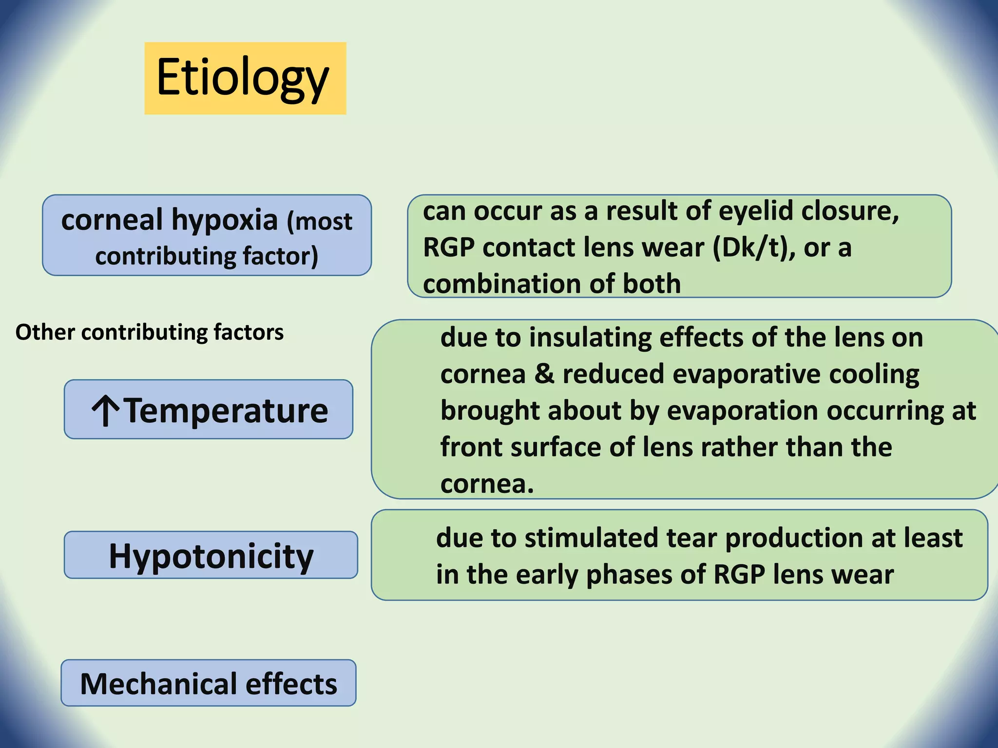 RGP Complications | PPTX
