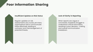 Insufficient Updates on Risk Status
Regular updates on risk
assessments are crucial, yet many
organizations fail to communicate
these effectively, leading to
confusion and mismanagement of
potential threats.
Lack of Clarity in Reporting
When reports are vague or
convoluted, recipients struggle to
understand critical information,
resulting in poor decision- making
and overall communication
breakdown.
Poor Information Sharing
 