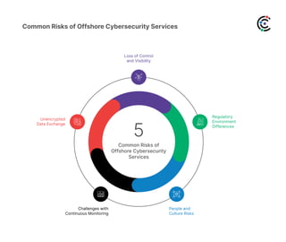 Common Risks of Offshore Cybersecurity Services | PDF