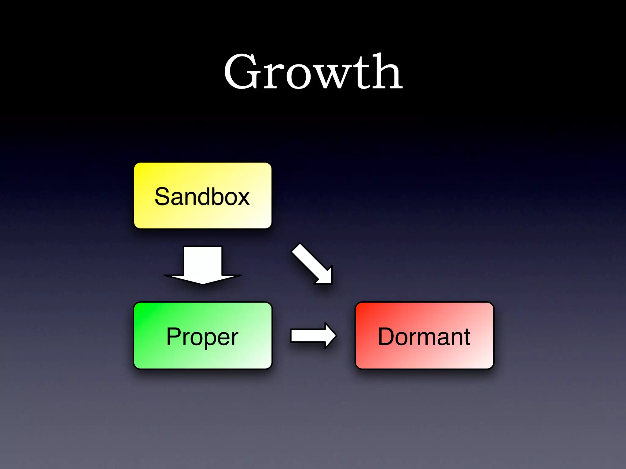 Apache Commons - Don\'t re-invent the wheel