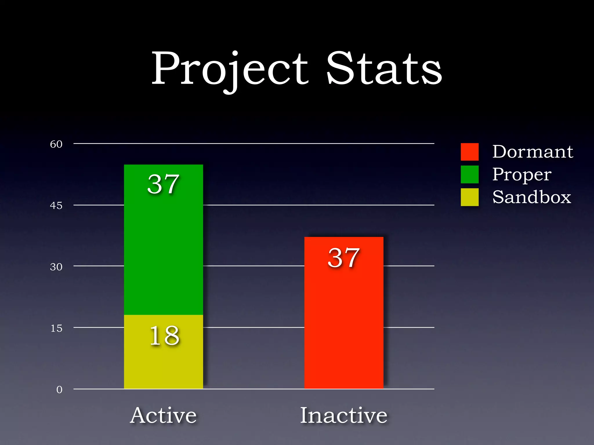 Apache Commons - Don\'t re-invent the wheel