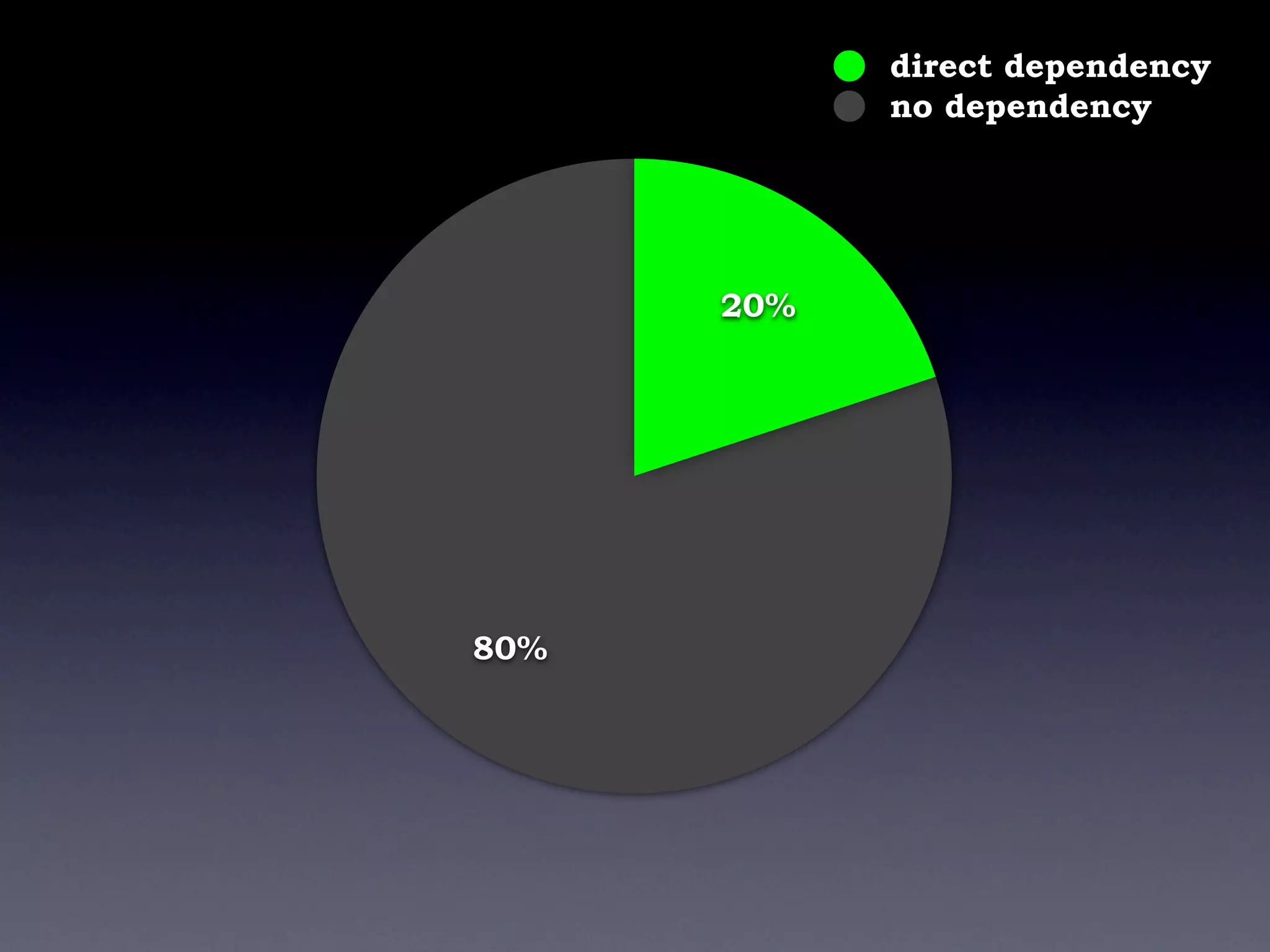 Apache Commons - Don\'t re-invent the wheel