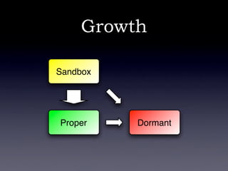 Apache Commons - Don\'t re-invent the wheel