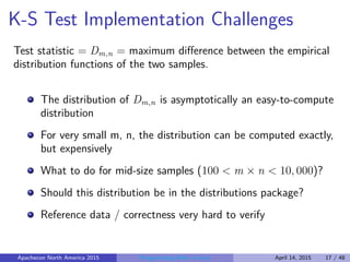 K-S Test Implementation Challenges
Test statistic = Dm,n = maximum diﬀerence between the empirical
distribution functions of the two samples.
The distribution of Dm,n is asymptotically an easy-to-compute
distribution
For very small m, n, the distribution can be computed exactly,
but expensively
What to do for mid-size samples (100 < m × n < 10, 000)?
Should this distribution be in the distributions package?
Reference data / correctness very hard to verify
Apachecon North America 2015 Programming Math in Java April 14, 2015 17 / 48
 
