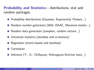 Probability and Statistics - distributions, stat and
random packages
Probability distributions (Gaussian, Exponential, Poisson...)
Random number generators (Well, ISAAC, Mersenne twister...)
Random data generators (samplers, random vectors...)
Univariate statistics (storeless and in-memory)
Regression (matrix-based and storeless)
Correlation
Inference (T-, G-, ChiSquare, Kolmogorov-Smirnov tests...)
Apachecon North America 2015 Programming Math in Java April 14, 2015 9 / 48
 