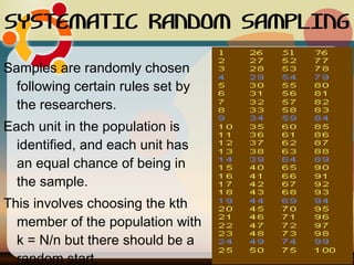 SYSTEMATIC RANDOM SAMPLING Samples are randomly chosen following certain rules set by the researchers. Each unit in the population is identified, and each unit has an equal chance of being in the sample. This involves choosing the kth member of the population with k = N/n but there should be a random start.  