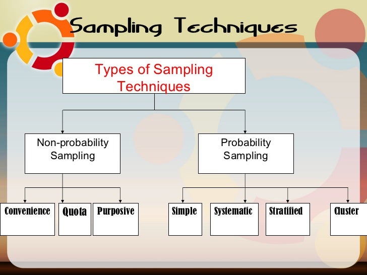 Common sampling techniques