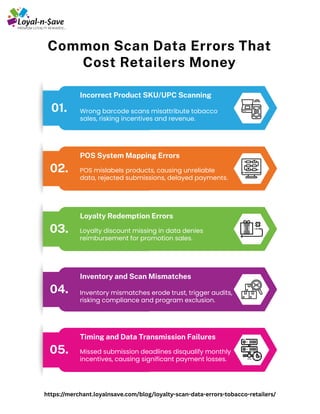 Common Scan Data Errors in Tobacco Retail Impacting Revenue and ...