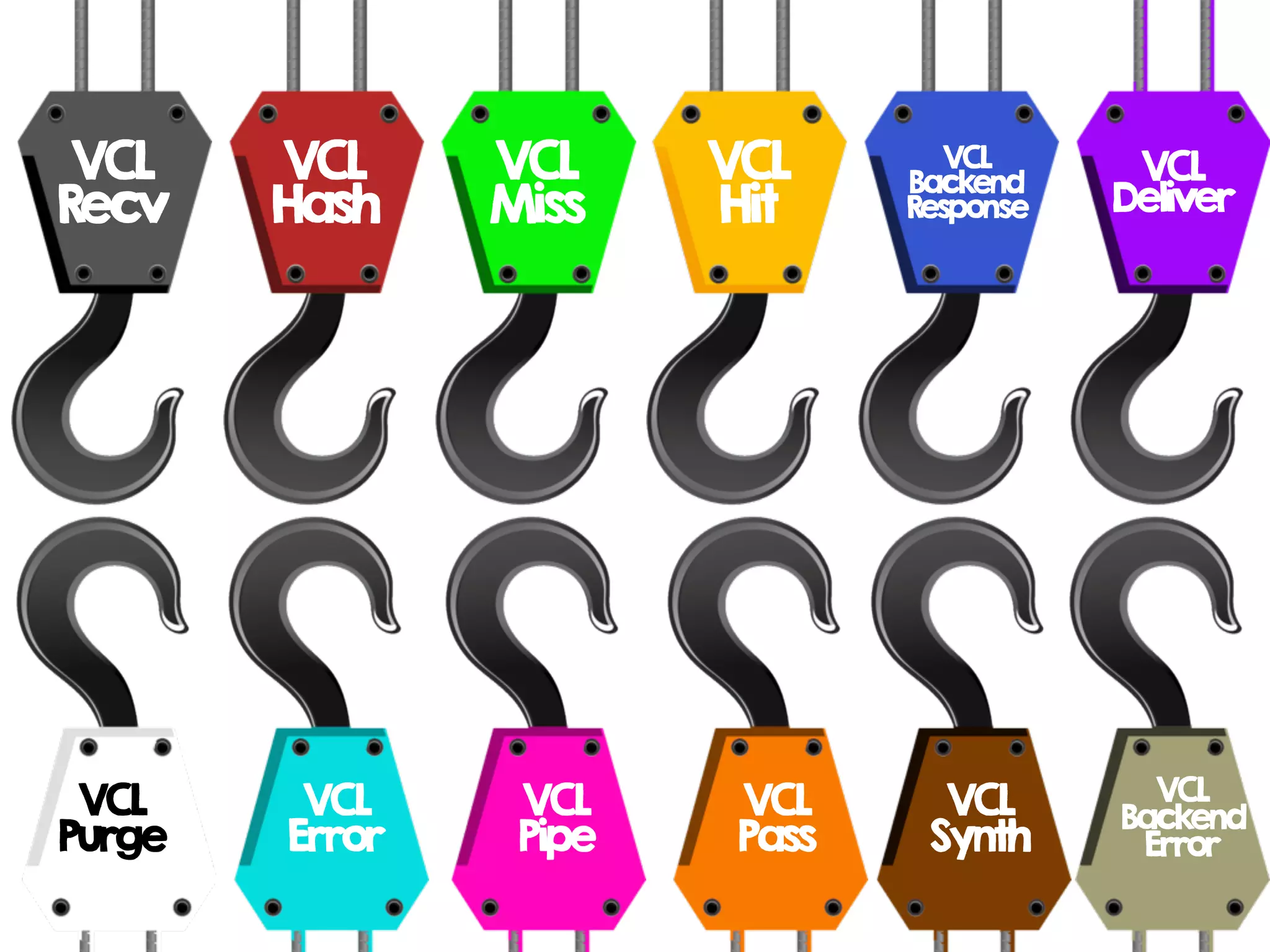 VCL
Recv
VCL
Hash
VCL
Miss
VCL
Hit
VCL
Backend
Response
VCL
Deliver
VCL
Purge
VCL
Error
VCL
Pipe
VCL
Pass
VCL
Synth
VCL
Backend
Error
 