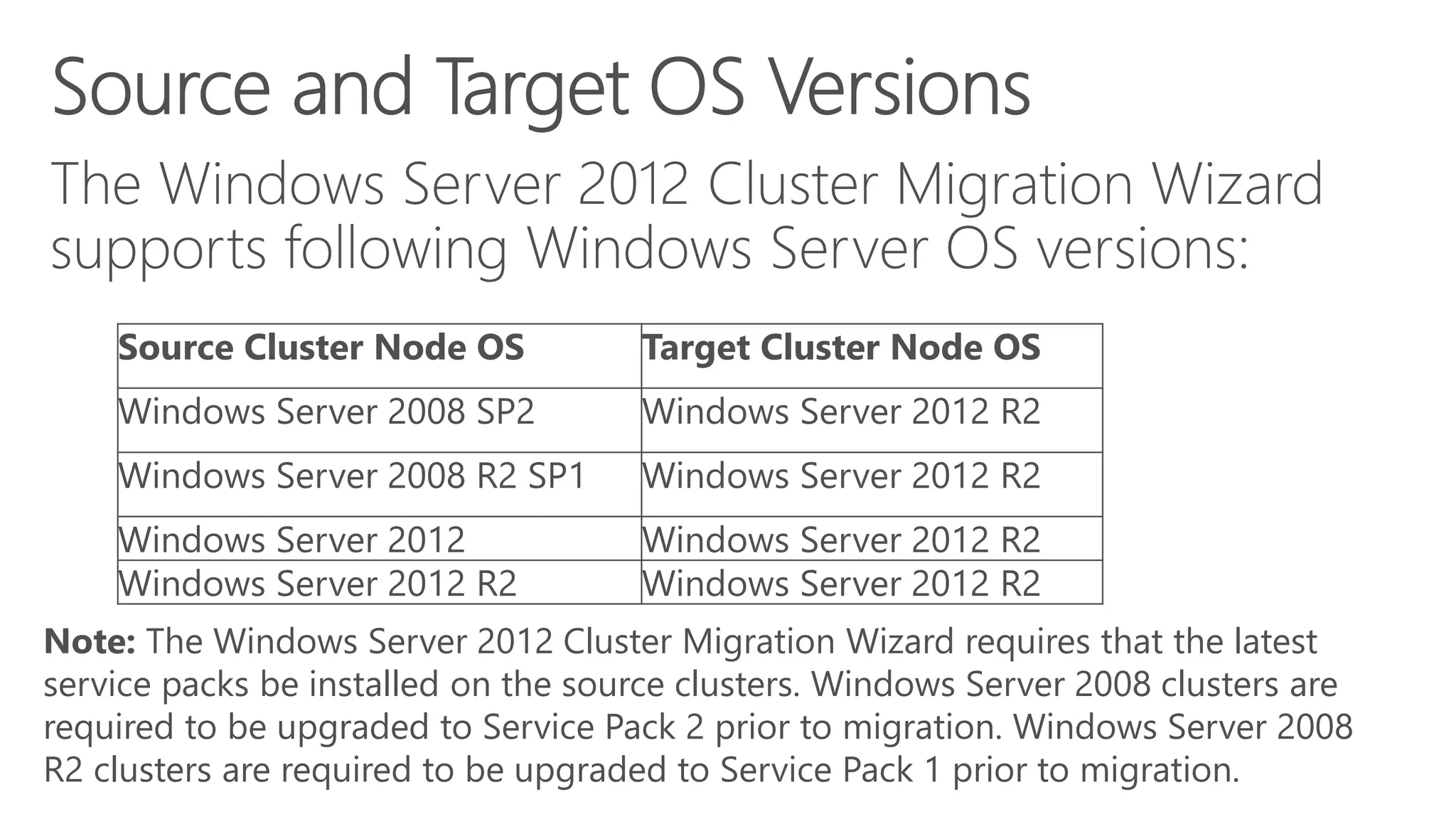Source Cluster Node OS Target Cluster Node OS
Windows Server 2008 SP2 Windows Server 2012 R2
Windows Server 2008 R2 SP1 Windows Server 2012 R2
Windows Server 2012 Windows Server 2012 R2
Windows Server 2012 R2 Windows Server 2012 R2
Note: The Windows Server 2012 Cluster Migration Wizard requires that the latest
service packs be installed on the source clusters. Windows Server 2008 clusters are
required to be upgraded to Service Pack 2 prior to migration. Windows Server 2008
R2 clusters are required to be upgraded to Service Pack 1 prior to migration.
 