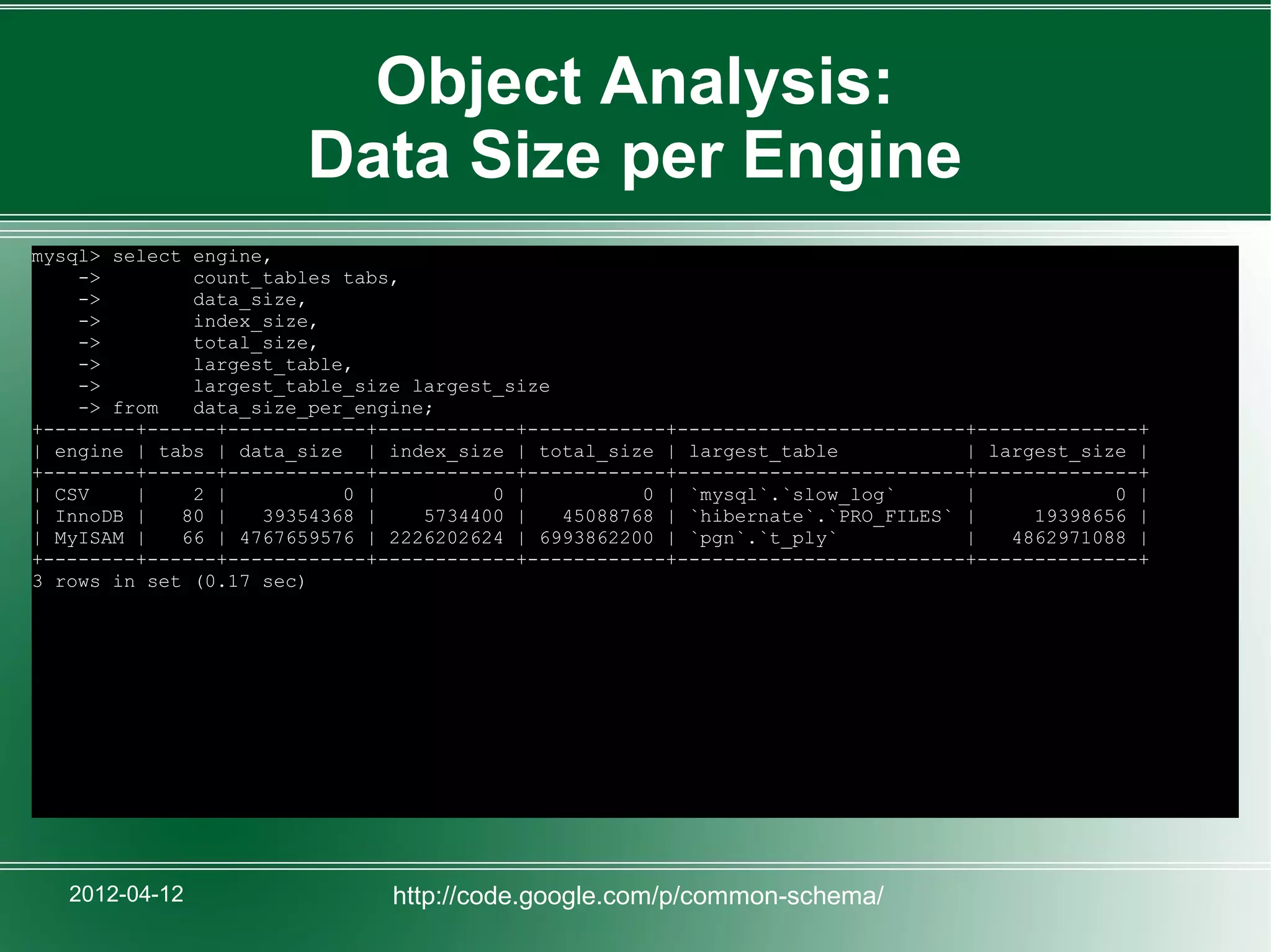 Object Analysis:
                       Data Size per Engine
mysql> select engine,
    ->        count_tables tabs,
    ->        data_size,
    ->        index_size,
    ->        total_size,
    ->        largest_table,
    ->        largest_table_size largest_size
    -> from   data_size_per_engine;
+--------+------+------------+------------+------------+-------------------------+--------------+
| engine | tabs | data_size | index_size | total_size | largest_table            | largest_size |
+--------+------+------------+------------+------------+-------------------------+--------------+
| CSV    |    2 |          0 |          0 |          0 | `mysql`.`slow_log`      |            0 |
| InnoDB |   80 |   39354368 |    5734400 |   45088768 | `hibernate`.`PRO_FILES` |     19398656 |
| MyISAM |   66 | 4767659576 | 2226202624 | 6993862200 | `pgn`.`t_ply`           |   4862971088 |
+--------+------+------------+------------+------------+-------------------------+--------------+
3 rows in set (0.17 sec)




   2012-04-12                  http://code.google.com/p/common-schema/
 