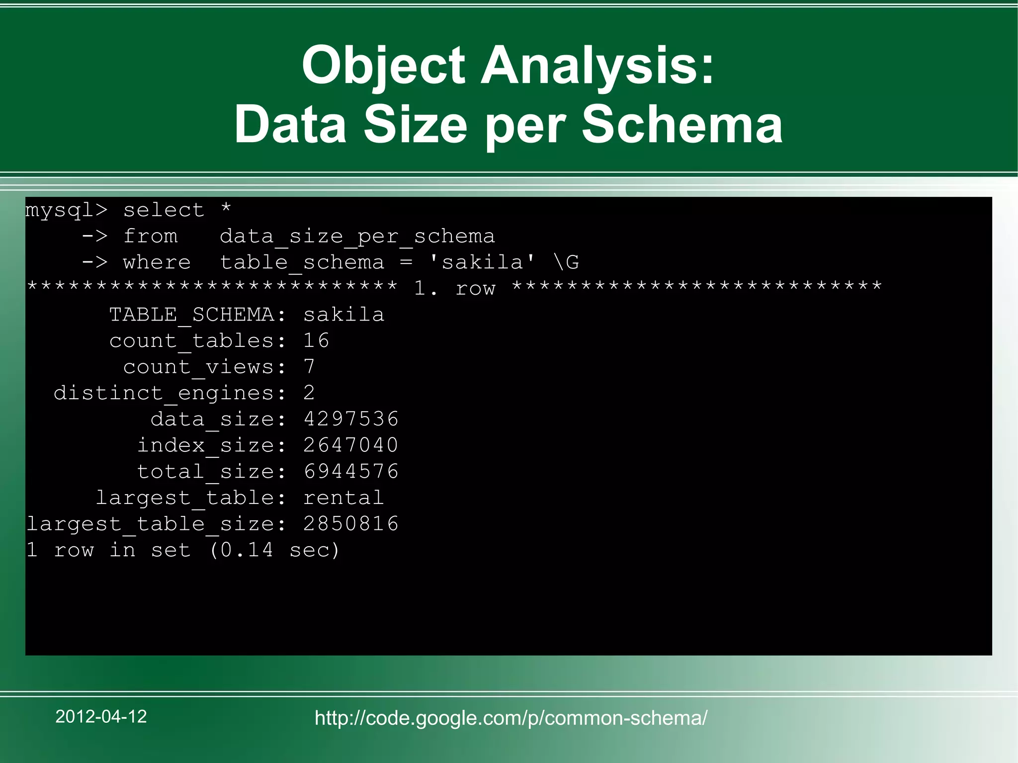 Object Analysis:
               Data Size per Schema
mysql> select *
    -> from   data_size_per_schema
    -> where table_schema = 'sakila' G
*************************** 1. row ***************************
      TABLE_SCHEMA: sakila
      count_tables: 16
       count_views: 7
  distinct_engines: 2
         data_size: 4297536
        index_size: 2647040
        total_size: 6944576
     largest_table: rental
largest_table_size: 2850816
1 row in set (0.14 sec)




  2012-04-12        http://code.google.com/p/common-schema/
 