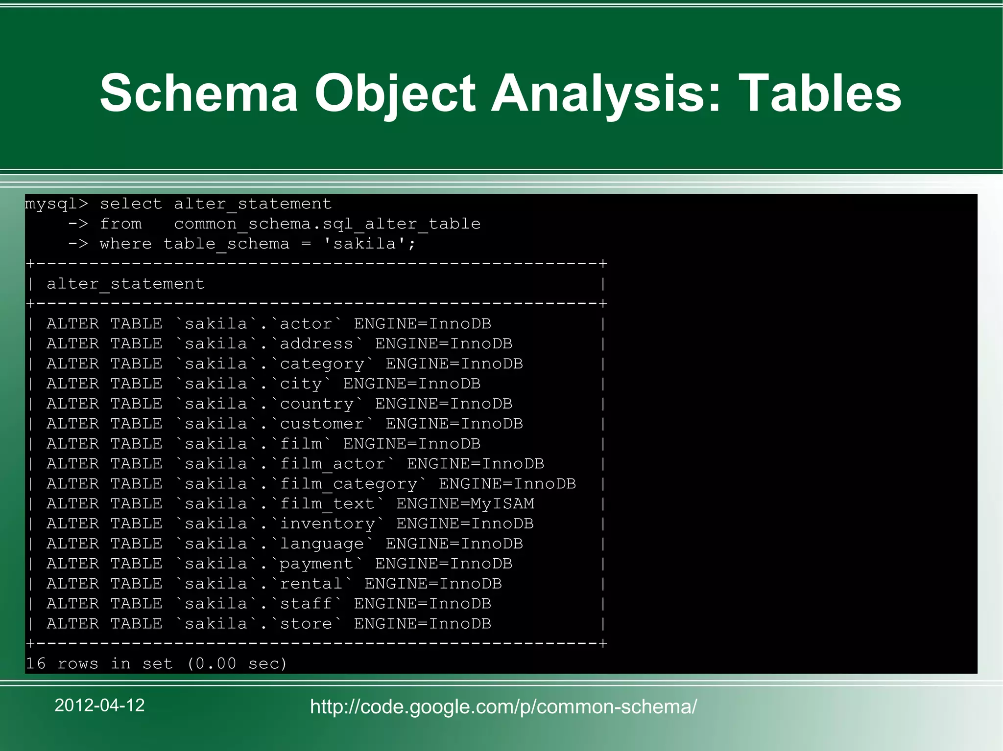 Schema Object Analysis: Tables
mysql> select alter_statement
    -> from   common_schema.sql_alter_table
    -> where table_schema = 'sakila';
+-----------------------------------------------------+
| alter_statement                                     |
+-----------------------------------------------------+
| ALTER TABLE `sakila`.`actor` ENGINE=InnoDB          |
| ALTER TABLE `sakila`.`address` ENGINE=InnoDB        |
| ALTER TABLE `sakila`.`category` ENGINE=InnoDB       |
| ALTER TABLE `sakila`.`city` ENGINE=InnoDB           |
| ALTER TABLE `sakila`.`country` ENGINE=InnoDB        |
| ALTER TABLE `sakila`.`customer` ENGINE=InnoDB       |
| ALTER TABLE `sakila`.`film` ENGINE=InnoDB           |
| ALTER TABLE `sakila`.`film_actor` ENGINE=InnoDB     |
| ALTER TABLE `sakila`.`film_category` ENGINE=InnoDB |
| ALTER TABLE `sakila`.`film_text` ENGINE=MyISAM      |
| ALTER TABLE `sakila`.`inventory` ENGINE=InnoDB      |
| ALTER TABLE `sakila`.`language` ENGINE=InnoDB       |
| ALTER TABLE `sakila`.`payment` ENGINE=InnoDB        |
| ALTER TABLE `sakila`.`rental` ENGINE=InnoDB         |
| ALTER TABLE `sakila`.`staff` ENGINE=InnoDB          |
| ALTER TABLE `sakila`.`store` ENGINE=InnoDB          |
+-----------------------------------------------------+
16 rows in set (0.00 sec)

  2012-04-12              http://code.google.com/p/common-schema/
 