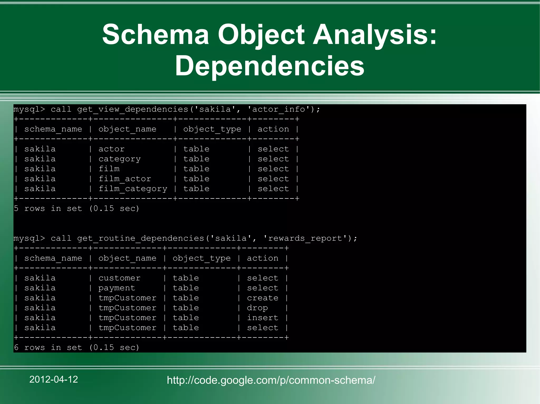 Schema Object Analysis:
                    Dependencies
mysql> call get_view_dependencies('sakila', 'actor_info');
+-------------+---------------+-------------+--------+
| schema_name | object_name   | object_type | action |
+-------------+---------------+-------------+--------+
| sakila      | actor         | table       | select |
| sakila      | category      | table       | select |
| sakila      | film          | table       | select |
| sakila      | film_actor    | table       | select |
| sakila      | film_category | table       | select |
+-------------+---------------+-------------+--------+
5 rows in set (0.15 sec)


mysql> call get_routine_dependencies('sakila', 'rewards_report');
+-------------+-------------+-------------+--------+
| schema_name | object_name | object_type | action |
+-------------+-------------+-------------+--------+
| sakila      | customer    | table       | select |
| sakila      | payment     | table       | select |
| sakila      | tmpCustomer | table       | create |
| sakila      | tmpCustomer | table       | drop   |
| sakila      | tmpCustomer | table       | insert |
| sakila      | tmpCustomer | table       | select |
+-------------+-------------+-------------+--------+
6 rows in set (0.15 sec)


   2012-04-12               http://code.google.com/p/common-schema/
 