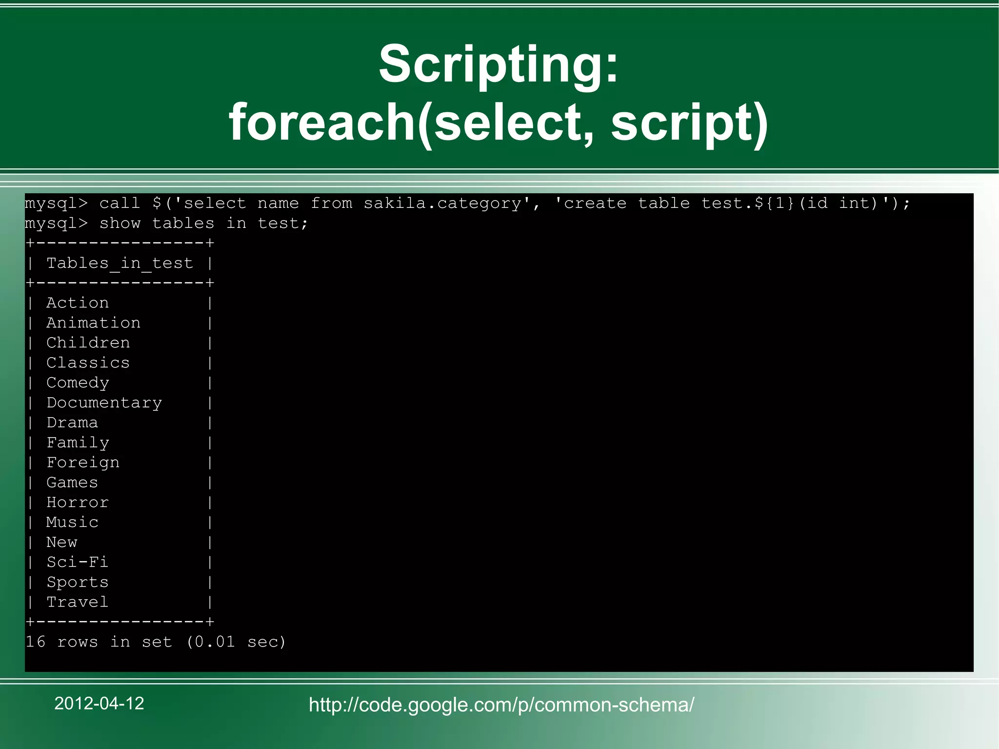 Scripting:
                   foreach(select, script)
mysql> call $('select name from sakila.category', 'create table test.${1}(id int)');
mysql> show tables in test;
+----------------+
| Tables_in_test |
+----------------+
| Action         |
| Animation      |
| Children       |
| Classics       |
| Comedy         |
| Documentary    |
| Drama          |
| Family         |
| Foreign        |
| Games          |
| Horror         |
| Music          |
| New            |
| Sci-Fi         |
| Sports         |
| Travel         |
+----------------+
16 rows in set (0.01 sec)


  2012-04-12              http://code.google.com/p/common-schema/
 