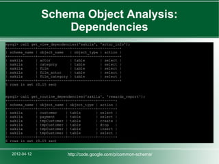 Schema Object Analysis:
                    Dependencies
mysql> call get_view_dependencies('sakila', 'actor_info');
+-------------+---------------+-------------+--------+
| schema_name | object_name   | object_type | action |
+-------------+---------------+-------------+--------+
| sakila      | actor         | table       | select |
| sakila      | category      | table       | select |
| sakila      | film          | table       | select |
| sakila      | film_actor    | table       | select |
| sakila      | film_category | table       | select |
+-------------+---------------+-------------+--------+
5 rows in set (0.15 sec)


mysql> call get_routine_dependencies('sakila', 'rewards_report');
+-------------+-------------+-------------+--------+
| schema_name | object_name | object_type | action |
+-------------+-------------+-------------+--------+
| sakila      | customer    | table       | select |
| sakila      | payment     | table       | select |
| sakila      | tmpCustomer | table       | create |
| sakila      | tmpCustomer | table       | drop   |
| sakila      | tmpCustomer | table       | insert |
| sakila      | tmpCustomer | table       | select |
+-------------+-------------+-------------+--------+
6 rows in set (0.15 sec)


   2012-04-12               http://code.google.com/p/common-schema/
 