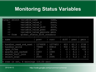 Monitoring Status Variables
mysql> select variable_name           name,
    ->        variable_value_0        prev,
    ->        variable_value_1        curr,
    ->        variable_value_diff     diff,
    ->        variable_value_psec     psec,
    ->        variable_value_pminute pmin
    -> from   global_status_diff_nonzero;
+-----------------------+---------+---------+------+------+------+
| name                  | prev    | curr    | diff | psec | pmin |
+-----------------------+---------+---------+------+------+------+
| handler_read_rnd_next | 1276830 | 1277453 | 623 | 62.3 | 3738 |
| handler_write         | 79880   | 80812   | 932 | 93.2 | 5592 |
| open_files            | 37      | 35      |   -2 | -0.2 | -12 |
| qcache_not_cached     | 2303    | 2304    |    1 | 0.1 |     6 |
| select_full_join      | 33      | 34      |    1 | 0.1 |     6 |
| select_scan           | 2593    | 2595    |    2 | 0.2 |    12 |
+-----------------------+---------+---------+------+------+------+
6 rows in set, 4 warnings (10.03 sec)

  2012-04-12         http://code.google.com/p/common-schema/
 