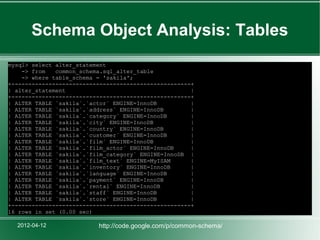 Schema Object Analysis: Tables
mysql> select alter_statement
    -> from   common_schema.sql_alter_table
    -> where table_schema = 'sakila';
+-----------------------------------------------------+
| alter_statement                                     |
+-----------------------------------------------------+
| ALTER TABLE `sakila`.`actor` ENGINE=InnoDB          |
| ALTER TABLE `sakila`.`address` ENGINE=InnoDB        |
| ALTER TABLE `sakila`.`category` ENGINE=InnoDB       |
| ALTER TABLE `sakila`.`city` ENGINE=InnoDB           |
| ALTER TABLE `sakila`.`country` ENGINE=InnoDB        |
| ALTER TABLE `sakila`.`customer` ENGINE=InnoDB       |
| ALTER TABLE `sakila`.`film` ENGINE=InnoDB           |
| ALTER TABLE `sakila`.`film_actor` ENGINE=InnoDB     |
| ALTER TABLE `sakila`.`film_category` ENGINE=InnoDB |
| ALTER TABLE `sakila`.`film_text` ENGINE=MyISAM      |
| ALTER TABLE `sakila`.`inventory` ENGINE=InnoDB      |
| ALTER TABLE `sakila`.`language` ENGINE=InnoDB       |
| ALTER TABLE `sakila`.`payment` ENGINE=InnoDB        |
| ALTER TABLE `sakila`.`rental` ENGINE=InnoDB         |
| ALTER TABLE `sakila`.`staff` ENGINE=InnoDB          |
| ALTER TABLE `sakila`.`store` ENGINE=InnoDB          |
+-----------------------------------------------------+
16 rows in set (0.00 sec)

  2012-04-12              http://code.google.com/p/common-schema/
 