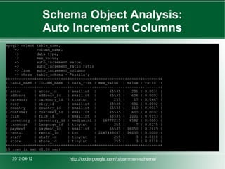 Schema Object Analysis:
                Auto Increment Columns
mysql> select table_name,
    ->        column_name,
    ->        data_type,
    ->        max_value,
    ->        auto_increment value,
    ->        auto_increment_ratio ratio
    -> from   auto_increment_columns
    -> where table_schema = 'sakila';
+------------+--------------+-----------+------------+-------+--------+
| TABLE_NAME | COLUMN_NAME | DATA_TYPE | max_value | value | ratio |
+------------+--------------+-----------+------------+-------+--------+
| actor      | actor_id     | smallint |       65535 |   201 | 0.0031 |
| address    | address_id   | smallint |       65535 |   606 | 0.0092 |
| category   | category_id | tinyint    |        255 |    17 | 0.0667 |
| city       | city_id      | smallint |       65535 |   601 | 0.0092 |
| country    | country_id   | smallint |       65535 |   110 | 0.0017 |
| customer   | customer_id | smallint |        65535 |   600 | 0.0092 |
| film       | film_id      | smallint |       65535 | 1001 | 0.0153 |
| inventory | inventory_id | mediumint |    16777215 | 4582 | 0.0003 |
| language   | language_id | tinyint    |        255 |     7 | 0.0275 |
| payment    | payment_id   | smallint |       65535 | 16050 | 0.2449 |
| rental     | rental_id    | int       | 2147483647 | 16050 | 0.0000 |
| staff      | staff_id     | tinyint   |        255 |     3 | 0.0118 |
| store      | store_id     | tinyint   |        255 |     3 | 0.0118 |
+------------+--------------+-----------+------------+-------+--------+
13 rows in set (0.08 sec)

   2012-04-12               http://code.google.com/p/common-schema/
 