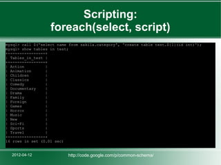 Scripting:
                   foreach(select, script)
mysql> call $('select name from sakila.category', 'create table test.${1}(id int)');
mysql> show tables in test;
+----------------+
| Tables_in_test |
+----------------+
| Action         |
| Animation      |
| Children       |
| Classics       |
| Comedy         |
| Documentary    |
| Drama          |
| Family         |
| Foreign        |
| Games          |
| Horror         |
| Music          |
| New            |
| Sci-Fi         |
| Sports         |
| Travel         |
+----------------+
16 rows in set (0.01 sec)


  2012-04-12              http://code.google.com/p/common-schema/
 