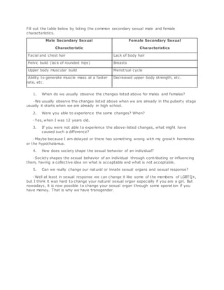Common secondary sexual male and female characteristics.docx