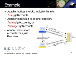 © 2015 Property of JurInnov Ltd. All Rights Reserved© 2015 Property of JurInnov Ltd. All Rights Reserved
Example
• Attacker notices the URL indicates his role
/user/getAccounts
• Attacker modifies it to another directory
/admin/getAccounts, or
/manager/getAccounts
10
• Attacker views more
accounts than just
their own
 